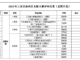 2024年三亚市崖州区光影大赛摄影组及老照片组获奖作品揭晓