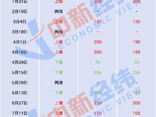 国庆出行注意！油价或现年内最大跌幅，机构预测加满一箱将少花15.5元