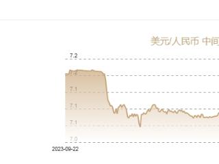 9月20日人民币对美元中间价报7.0644元 上调339个基点