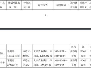 破发股菱电电控财务总监吴章华拟减持 净利连降3年半