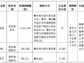 丝路视觉实控人等拟减持 上半年亏前年发2.4亿可转债