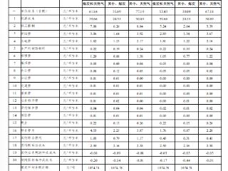 暖气费今年不涨价！青岛三区供热成本公示：61.84元/平方米