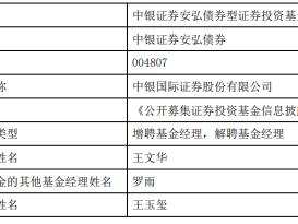 中银国际证券王玉玺离任4只基金