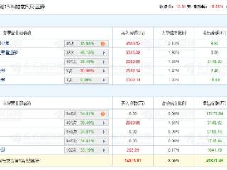 银之杰涨19.98% 机构净卖出1.7亿元