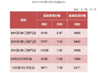 安徽成品油价格今晚下调