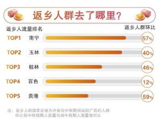 广西移动发布2024年中秋数据报告