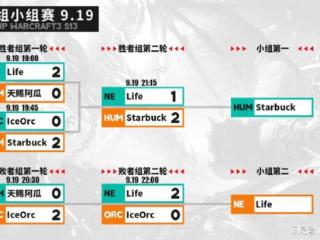 Bcup S13：Life不敌星巴克，FoCuS&十殿今晚出战