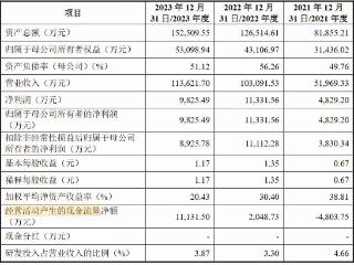 纳百川新进大客户应收账款占比高