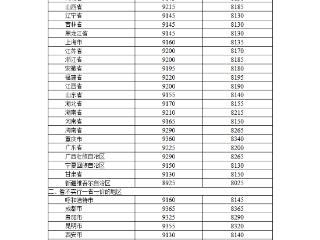 9月20日24时起，国内汽、柴油价格每吨分别降低365元和350元