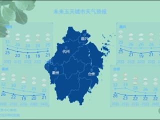 冷空气已影响浙北，下周一最低气温出现“1字头”