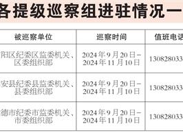 杭州市委启动提级巡察 主要任务和工作安排公布