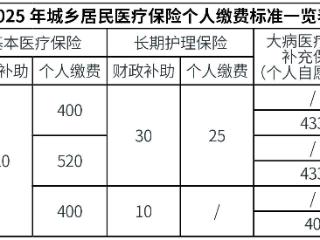 成都市2025年度城乡居民医保开始缴费啦