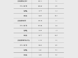 央行：2024年2季度末金融业机构总资产480.64万亿元