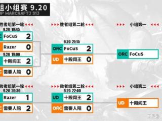 Bcup S13：FoCuS&十殿晋级，Moon&林呱呱今晚出战