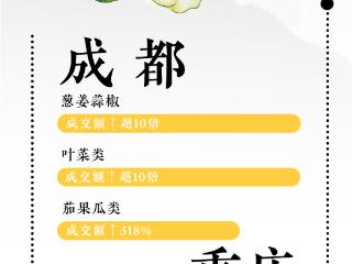 2024中国农民丰收节丨 会理石榴、奉节脐橙，这些成渝农产外地吃货更肯买单