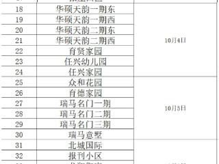 济宁运河热力发布第二批小区试压通知