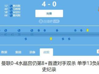 算进步了？曼联上赛季客场0-4惨败水晶宫，本赛季0-0战平