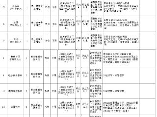 海南外国语职业学院面向全国招聘27名事业编工作人员