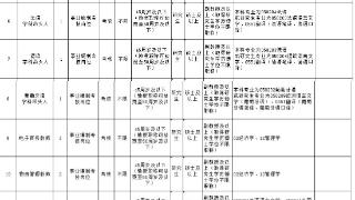 海南外国语职业学院面向全国招聘27名事业编工作人员