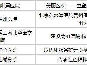 贵州省5家医院入选2024“美丽医院”建设优秀案例