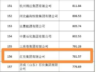 中国制造业企业500强榜单发布！红豆集团连续20年上榜