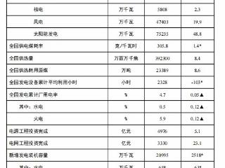 国家能源局发布2024年1-8月份全国电力工业统计数据