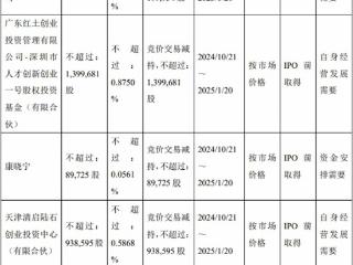 破发股统联精密5名股东拟减持 2021年上市募8.6亿元