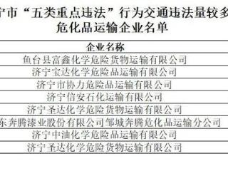 9月份济宁这些危化品运输企业被曝光