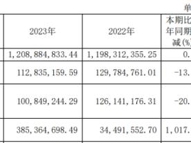 破发股天德钰股东拟询价转让 IPO募8.8亿中信证券保荐