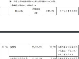 移远通信实控人拟减持 2021年定增募10.6亿破增发价