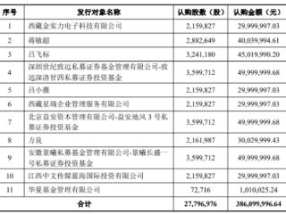 破发股英派斯股东拟减持 年内定增募3.86亿太平洋保荐