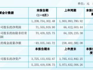 恒通股份复牌跌停 控股股东南山集团要约收购期已届满