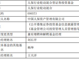 人保行业轮动人保转型混合增聘刘石开 净值均跌逾两成