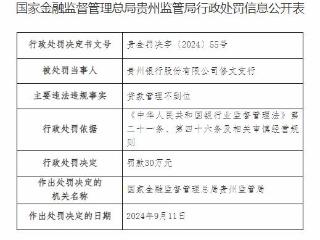 贵州银行修文支行违规被罚 贷款管理不到位