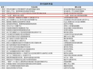 齐鲁壹点获2024“数据要素×”大赛山东分赛一等奖