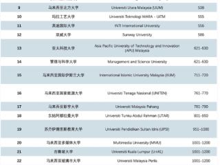 中产家庭留学转“新赛道” 东南亚国家凭实力出圈！