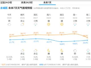 全能型强冷空气国庆假期来袭 这一天开始影响杭州