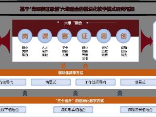 辽宁省交通高等专科学校打造模块化教学新模式