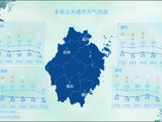 冷空气和国庆“撞档”，所幸假期后段浙江天气宜人