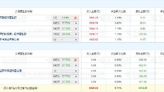 无线传媒龙虎榜：机构净买入1419.62万元