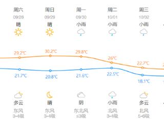 冷空气和台风联手？国庆假期天气看过来