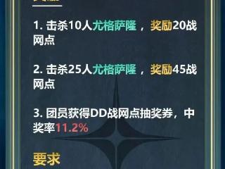 魔兽国服给奥杜尔团长发工资，流水团要发财了！工资条曝光