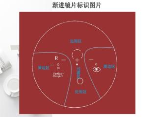 老花眼后电脑手机都要看怎么办？爱尔英智唐琰：渐进眼镜新思路