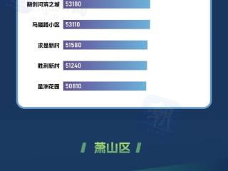 最新杭州各区二手房价TOP10，壹品135000元/㎡排第一