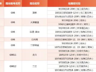 国庆出行请看过来！海南高速公路出行指南出炉