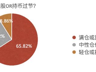 沪指周涨12.81%！持股还是持币过节？最新私募调查结果出炉