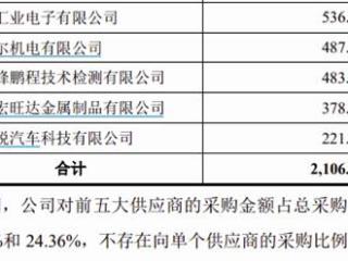 龙创设计前五大供应商过半已是关联方或参股企业