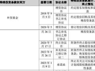 九州风神核心技术人员信披与国家企信平台不一致