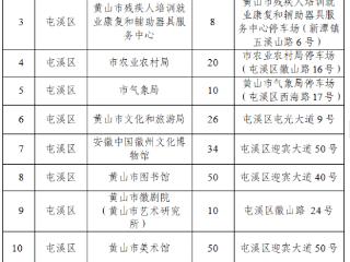 “十一”假期，黄山市159家机关企事业单位停车场免费开放