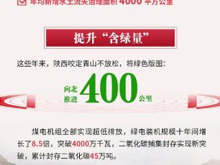 数读陕西丨黄河流域（陕西段）连续两年全部达到Ⅱ类水质